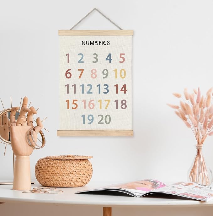 Yomisex Classroom Wall Decor, Numbers Educational Wall Art Poster, Numbers from - Image 3