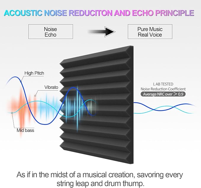 JBER Acoustic Panels Studio Foam Wedges Fireproof Soundproof Padding Wall - Image 4