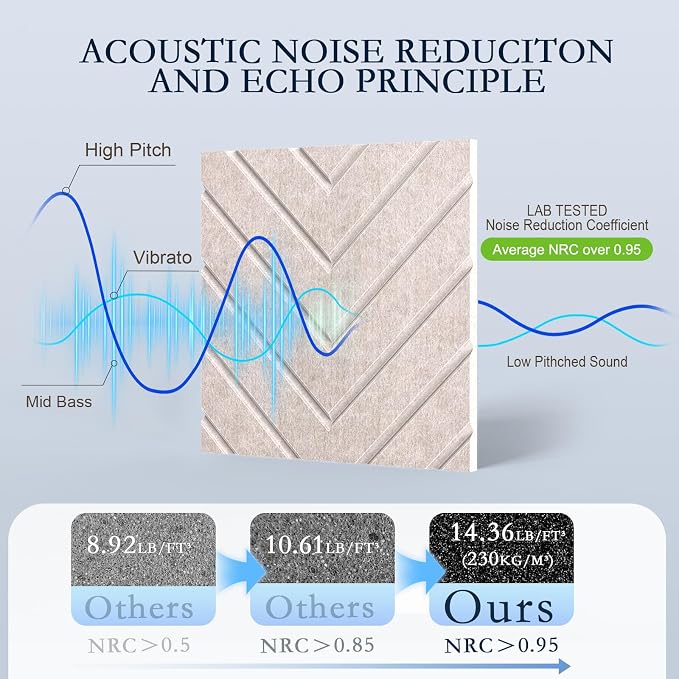 12Pack Acoustic Wall Panels, Self-Adhesive Sound Proof Foam Panels - Image 3