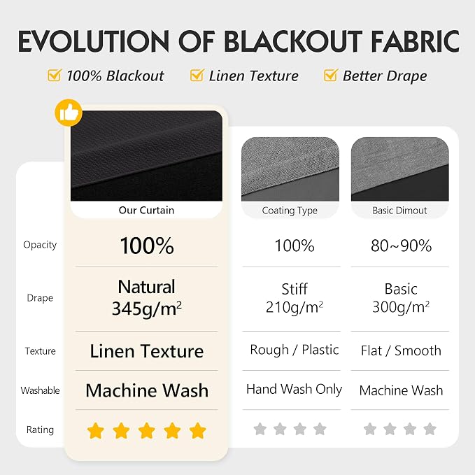 FMFUNCTEX 100% Blackout Curtains - Image 2