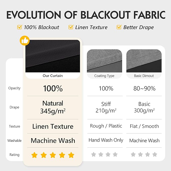 FMFUNCTEX 100% Blackout Curtains - Image 2