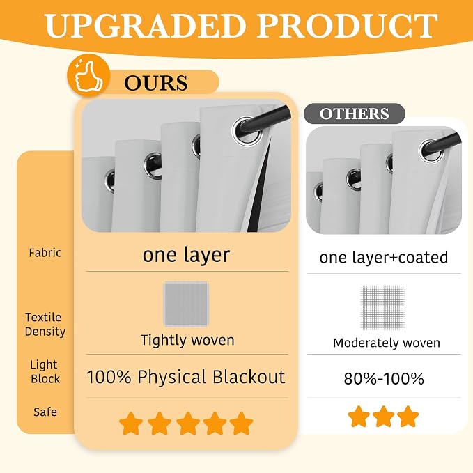 RYB HOME Extra Wide 100% Blackout Patio Door Curtain 96 inch Long, Grommet Room - Image 2