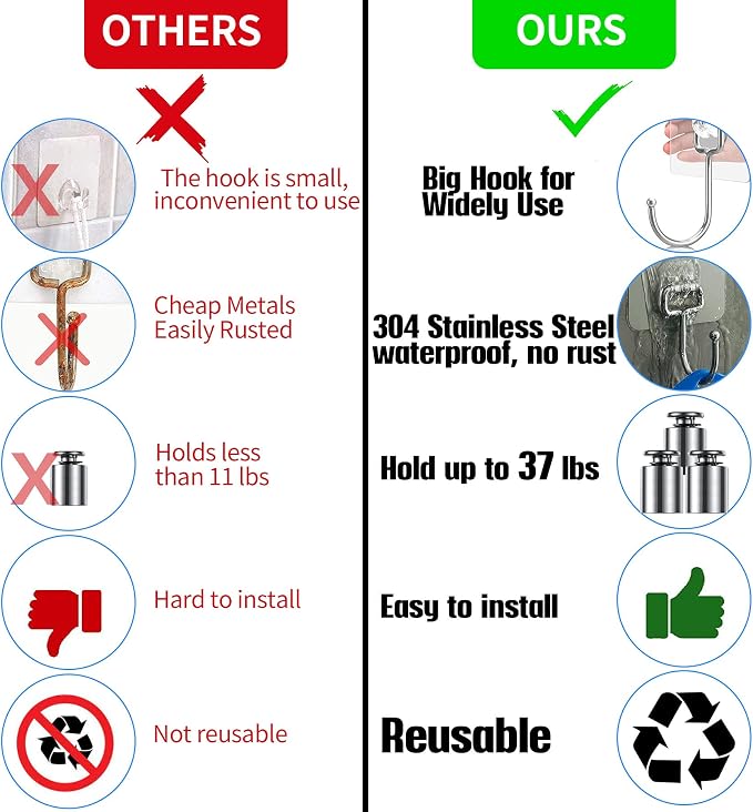 Antimbee 50 Pack Clear Adhesive Hooks, 37lb Heavy Duty Self Adhesive Hooks - Image 4