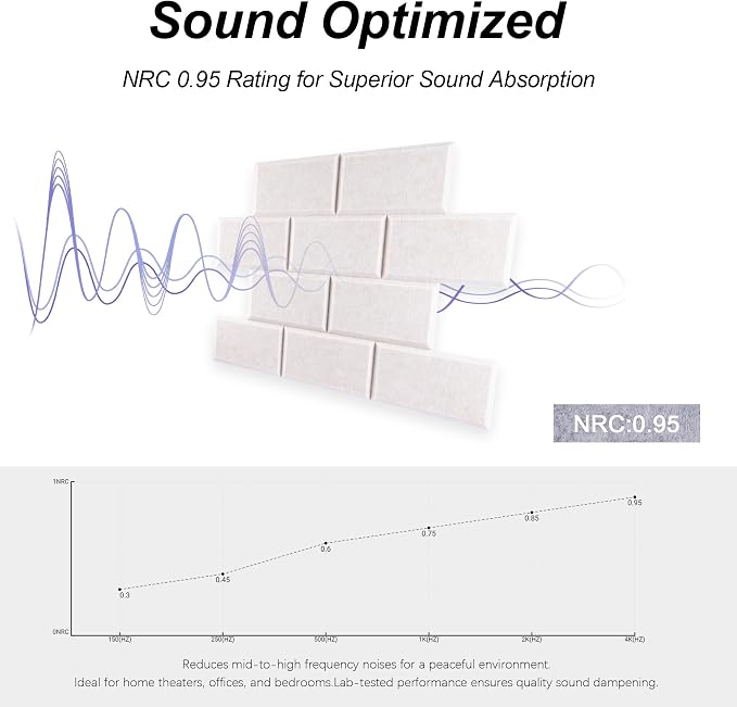 WoveN SounD Brick Acoustic Wall Panels Seamless Visual, High Density, Sound - Image 3