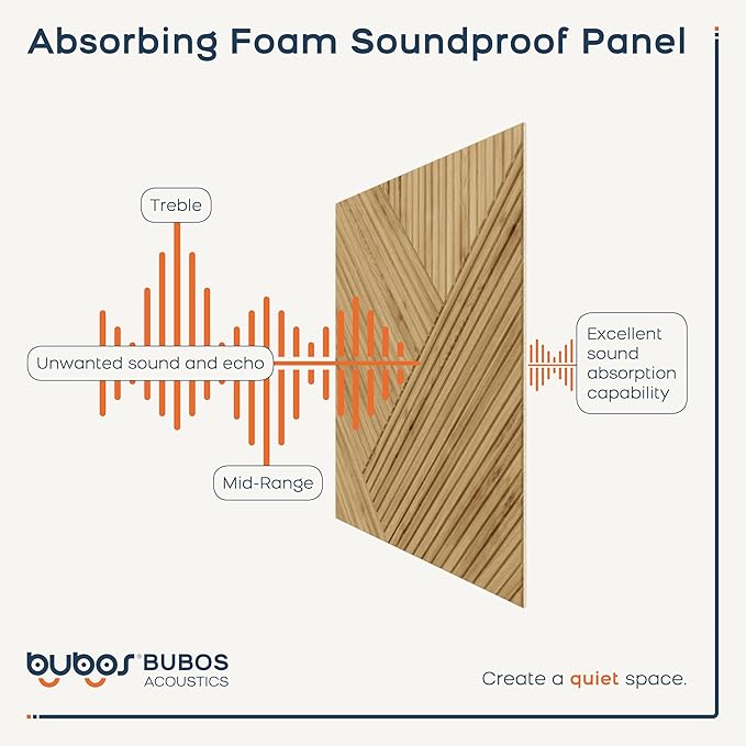 BUBOS 6 Pack Acoustic Wall Panels - Image 5