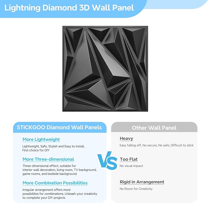 STICKGOO 33 Pack 3D Wall Panels - Image 5