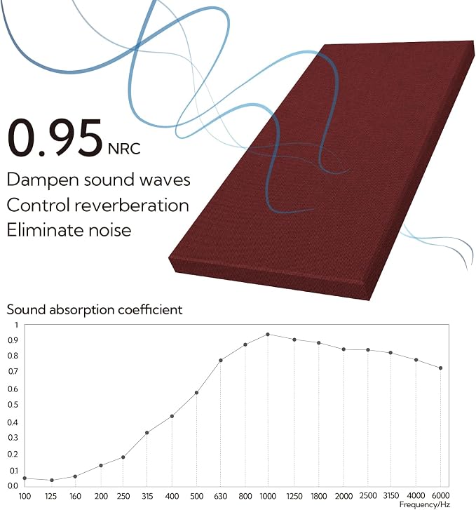 Olanglab Sound Acoustic Panels 2 Pack, Large Sound Proof Panels - Image 2