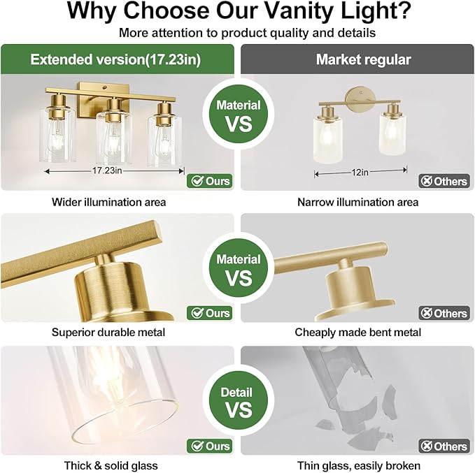 MOKATNG 3-Light Bathroom Light Fixtures, Vanity Light - Image 3