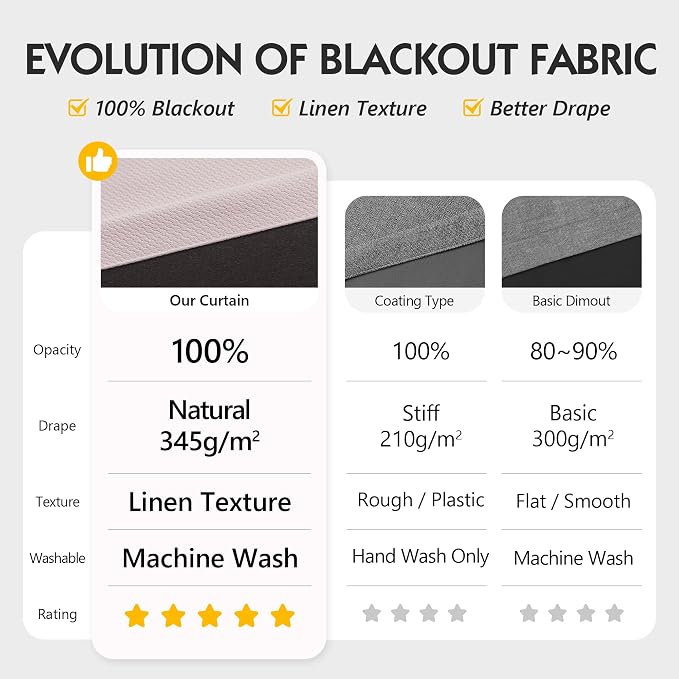 FMFUNCTEX 100% Blackout Curtains - Image 2