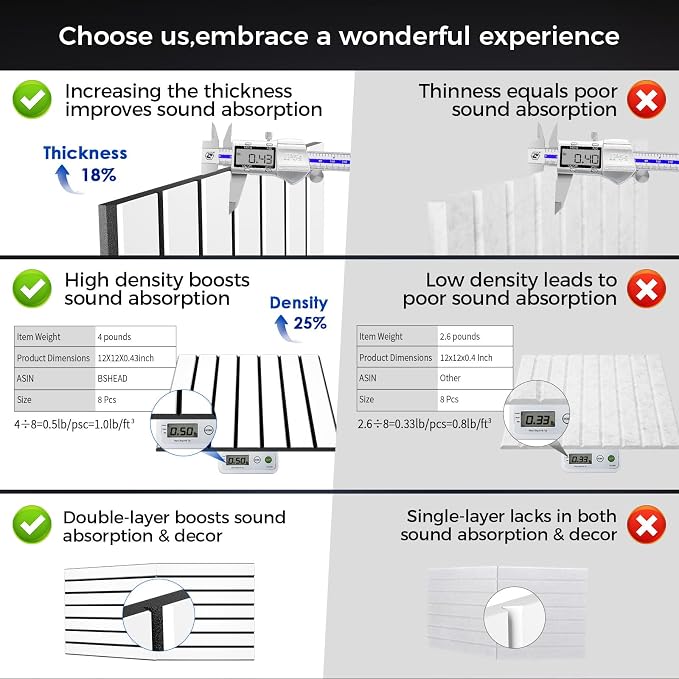 BSHEAD 16 Pack 2-Layer Fold Soundproof Wall Panels, 0.9lb/ft³ High Density - Image 2