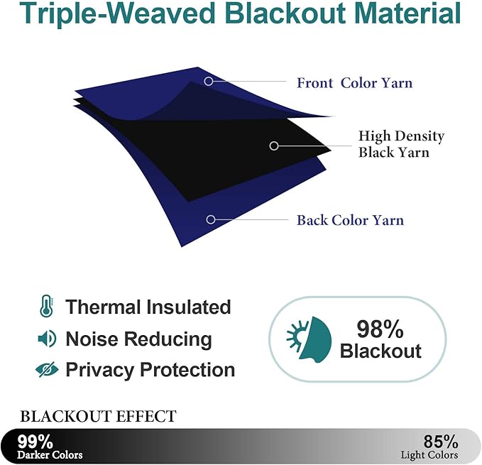 ChrisDowa Blackout Curtains 70 inches Wide - Image 4