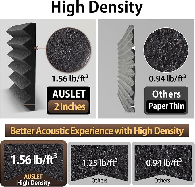 36 Pack Self-Adhesive Acoustic Foam Panels, Fire Resistant Soundproof Wall - Image 3