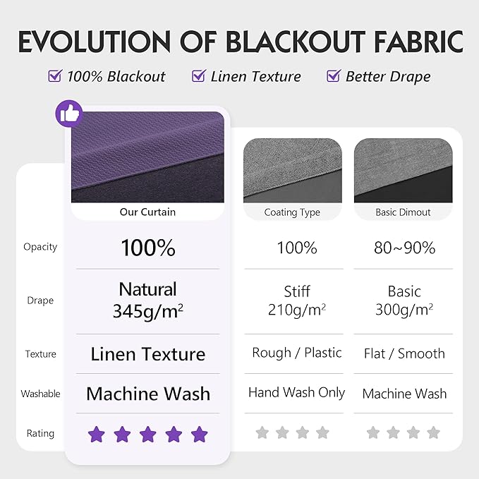 FMFUNCTEX 100% Blackout Curtains - Image 2