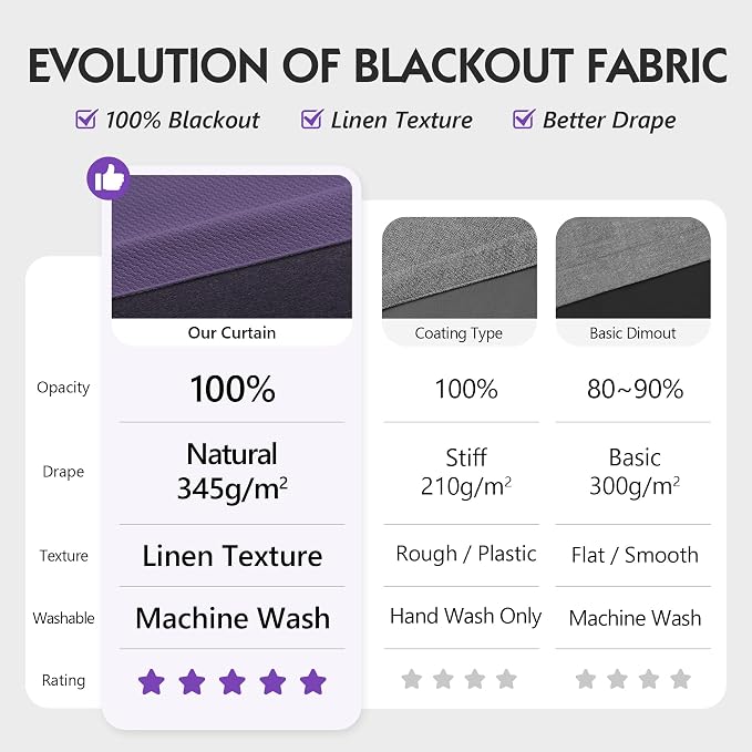FMFUNCTEX 100% Blackout Curtains - Image 2