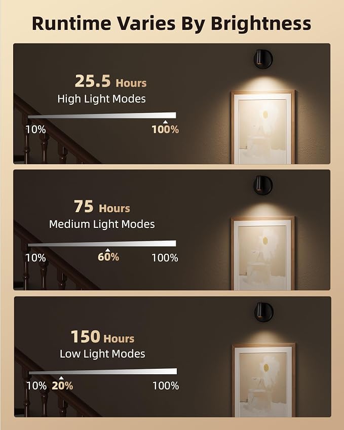 EZVALO Spotlights Indoor with Remote, 5500mAh Rechargeable Picture Lights - Image 9