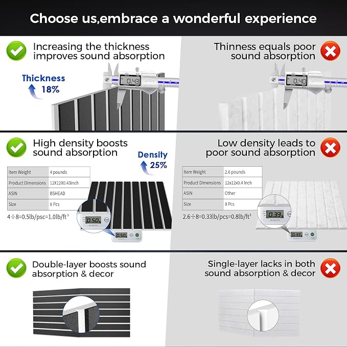 BSHEAD 16 Pack 2-Layer Fold Soundproof Wall Panels, High Density, 3D Acoustic - Image 2