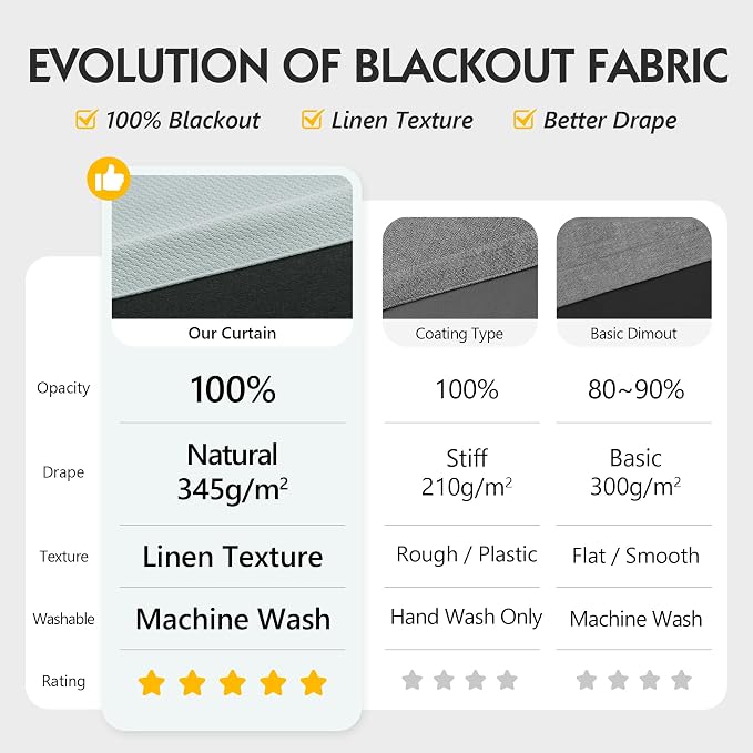 FMFUNCTEX 100% Blackout Curtains - Image 2