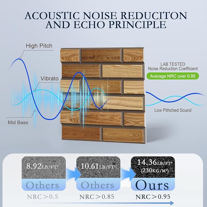 12Pack Acoustic Panels, High Density Decorative Acoustic Foam - Image 3
