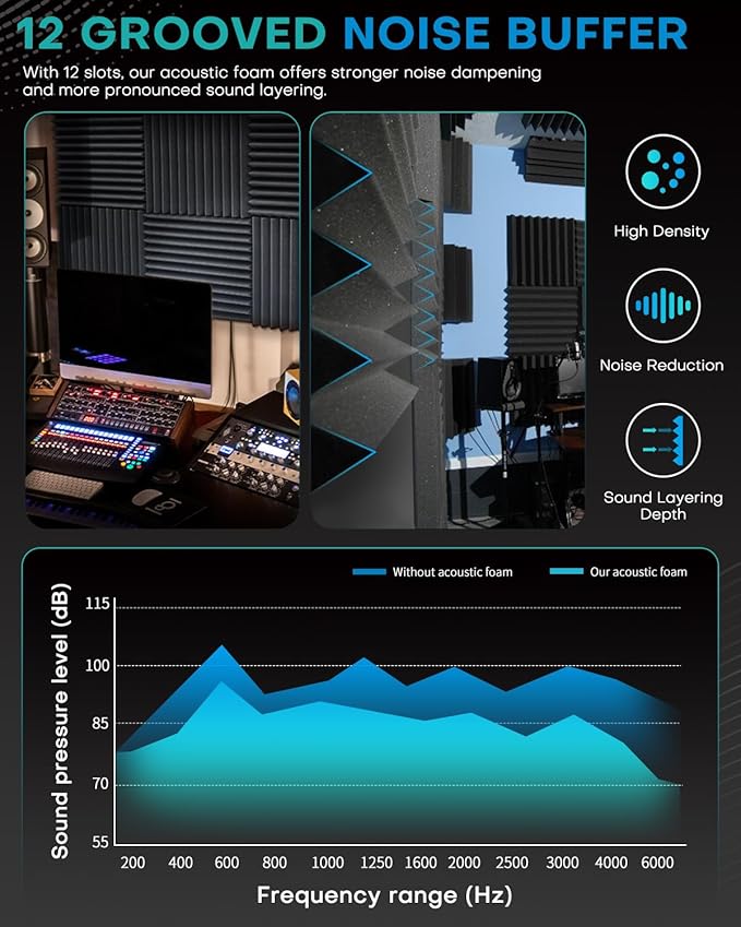 50 Pack Sound Proof Foam Panels - Image 5