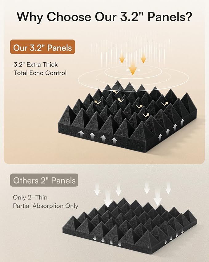 SODOCT 24 Pack 3.2 Inches Extra Thick Pyramid Acoustic Foam Panels, 12 x 12 - Image 4