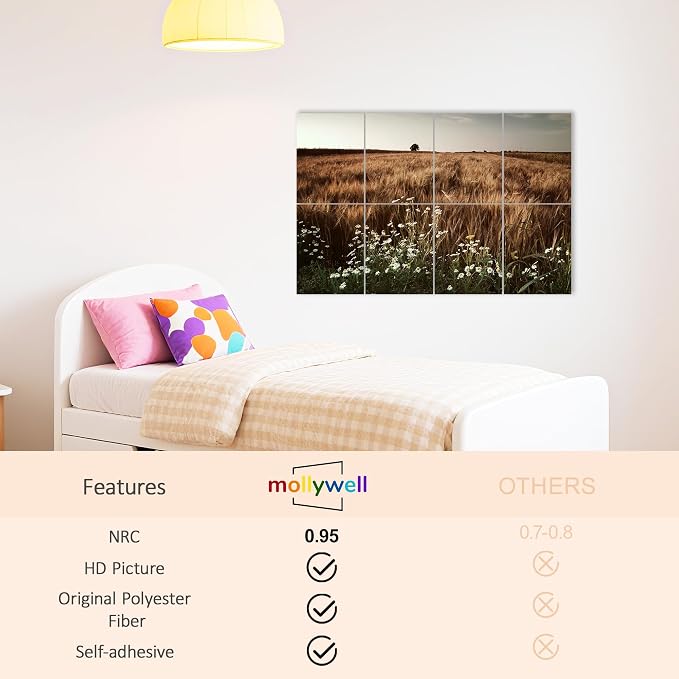 Mollywell Art Acoustic Panels, Sound Proofing, Wall Decoration, Suitable - Image 3