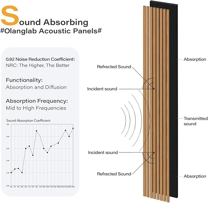 Olanglab Wood Wall Panels 4 Pack, Wood Slat Acoustic Wall Panels, 94.5"x12.6" - Image 3