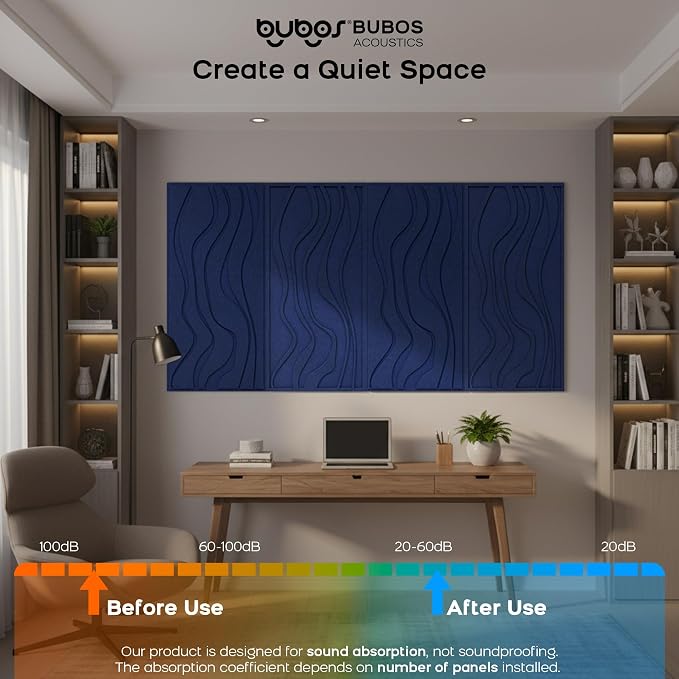 BUBOS 4 Pack Large Acoustic Panels, Total Size 47.2 x 23.6 Inches Soundproof - Image 4