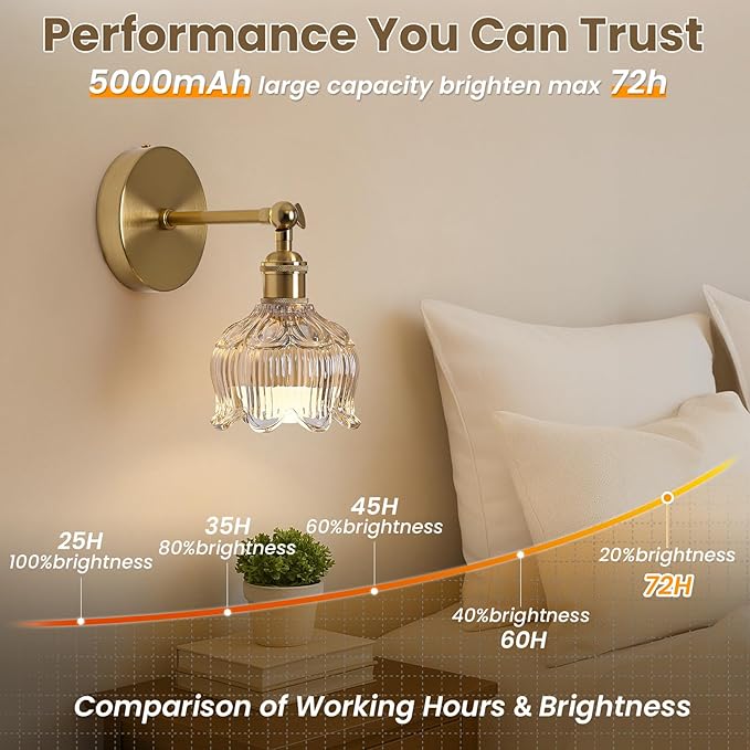 Vintage Battery Operated Wall Sconces - 5000mAh Rechargeable Dimmable Lights - - Image 3