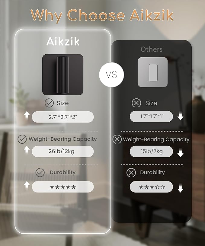 Aikzik 4 Pack Large Heavy Duty Wall Hooks - 26lb Max - Image 4