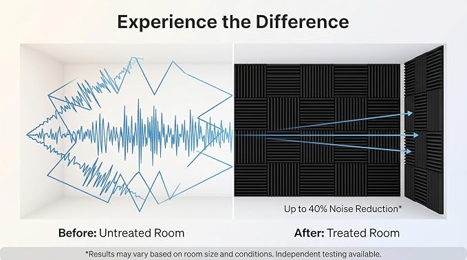 96 Pack Allxinlog Absorb the Echo Acoustic Foam Panel Wedge Studio - Image 7