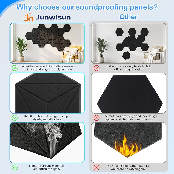 12 Pack Hexagon Acoustic Panels, DIY Sound Proof Foam Panels - Image 5