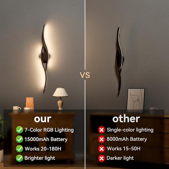 hunhun 40 Inch Battery Operated Wall Sconces, Wireless Wall Sconce - Image 9