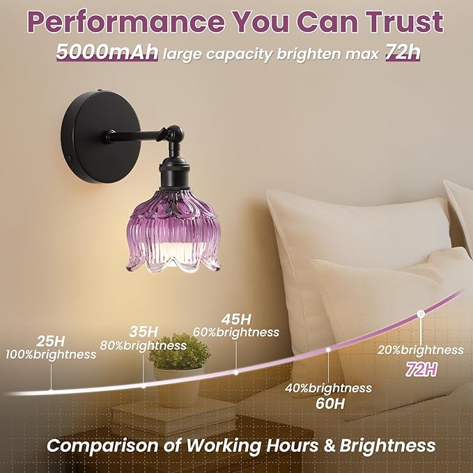Vintage Wall Sconce - 5000mAh Rechargeable Dimmable Wireless Powered Light - Image 3