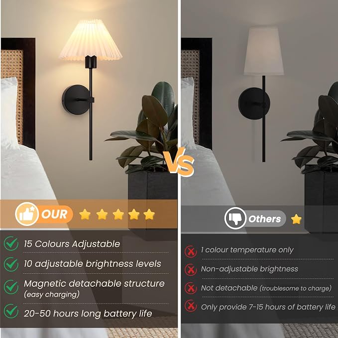 Rechargeable Battery Operated Wall Sconces Sets of 2, 15 Colors Wireless Wall - Image 2