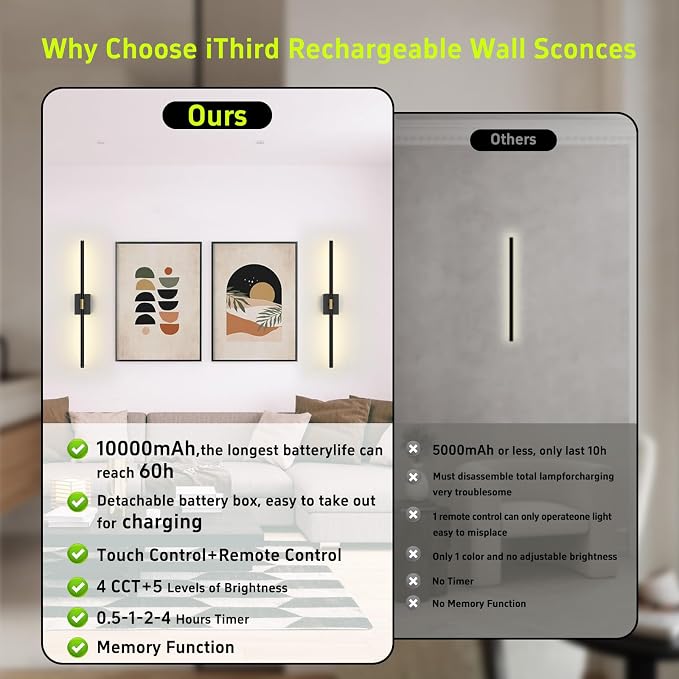 iThird Wall Sconce Battery Operated Wall Light: 10000mAh Wireless Wall Sconces - Image 9