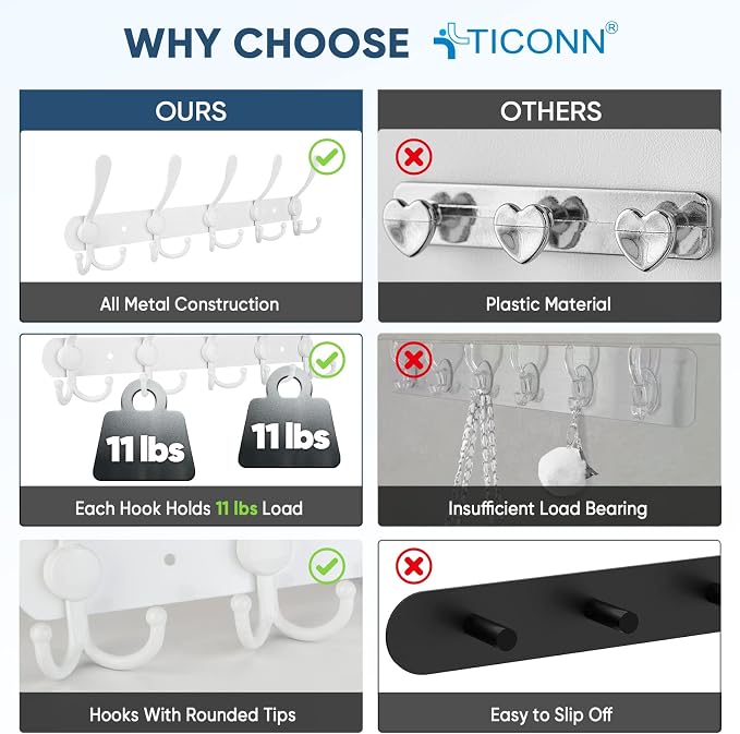TICONN Wall Mounted Coat Rack, Five Heavy Duty Tri Hooks All Metal Construction - Image 3