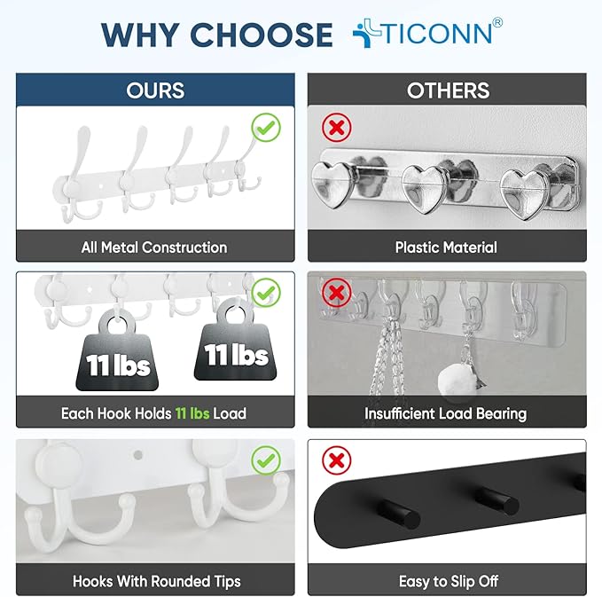 TICONN Wall Mounted Coat Rack, Five Heavy Duty Tri Hooks All Metal Construction - Image 3