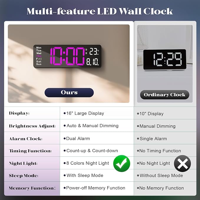 Digital Clock Large Display, Led Big Wall Clocks - Image 8