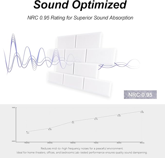WoveN SounD Brick Acoustic Wall Panels Seamless Visual, High Density, Sound - Image 3