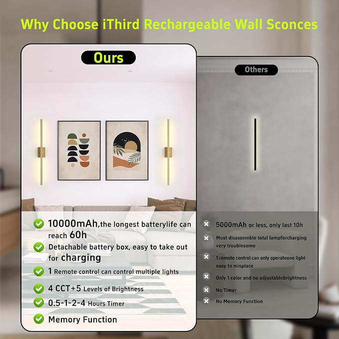 iThird 1 Pack Battery Operated Wall Sconce, Wireless Battery Wall Sconce - Image 6