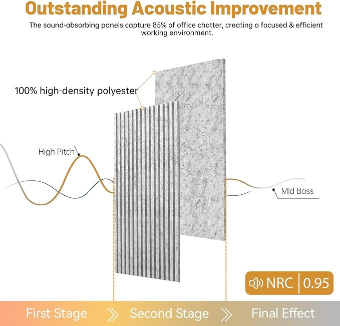 RITOLLO 6 Pack Bilayer Thickened-Sound Proof Wall Panels 47.2"x23.6"x0.72" High - Image 4