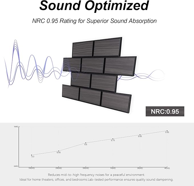 WoveN SounD Brick Acoustic Wall Panels, 16 Pack 16x12 Inch, PVC Wood Grain - Image 3