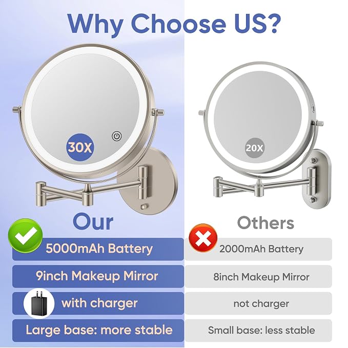 FUNTOUCH 9" Wall Mounted Lighted Makeup Mirror - Image 7