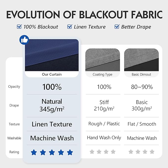 FMFUNCTEX 100% Blackout Curtains - Image 2