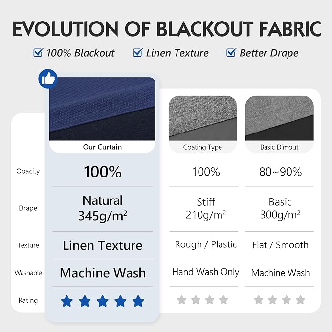 FMFUNCTEX 100% Blackout Curtains - Image 2