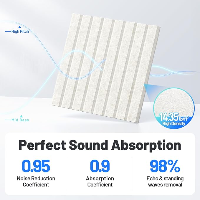 12 Pack Sound Proof Foam Panels - Image 3
