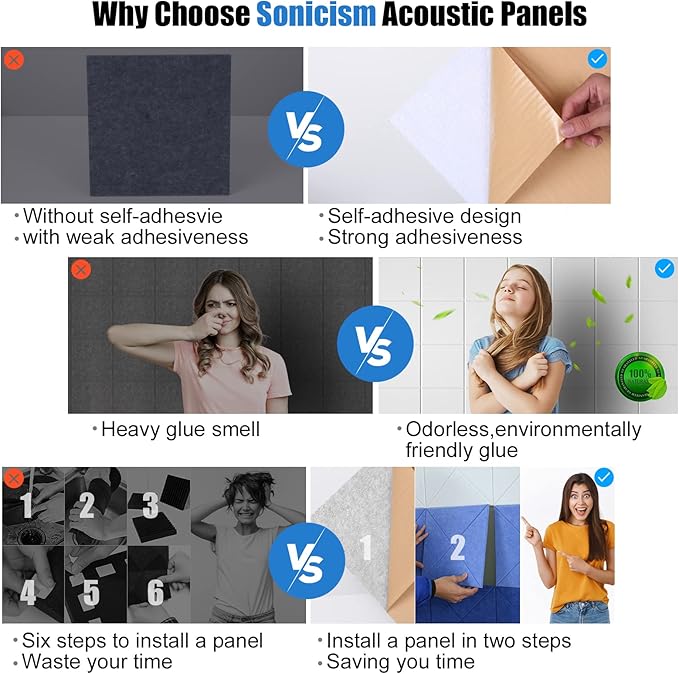 Sonicism 18 Pack Acoustic Wall Panels - Image 4