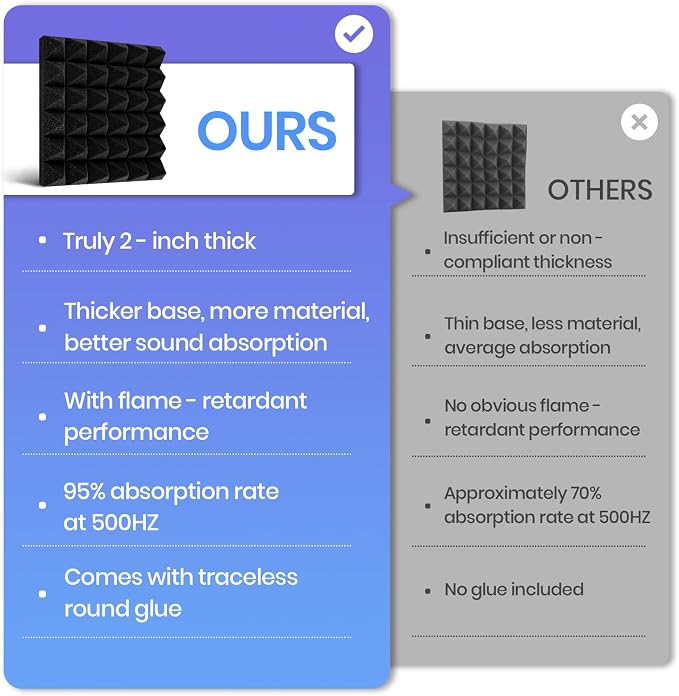 Focusound Acoustic Panels 50 Pack 2"x12"x12" - Image 5