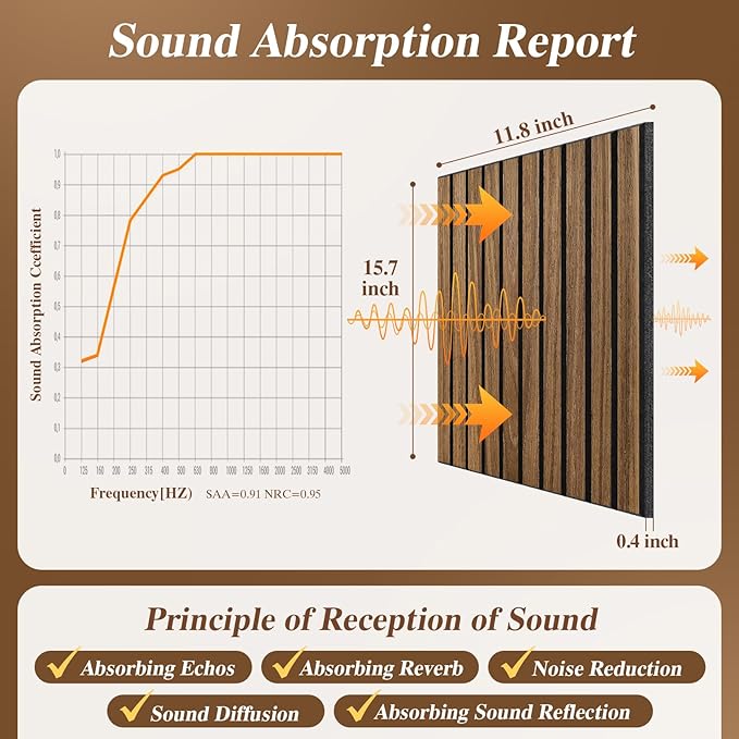 Acoustic Wall Panels 12 Pack, Covers 16 Sq Ft - Image 3