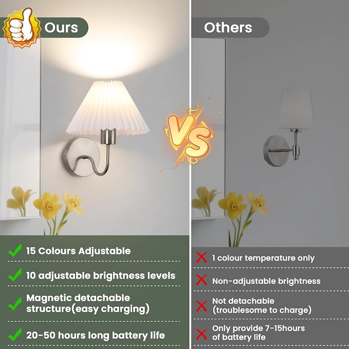 Wireless Wall Sconce Sets of 2, Pleated Shades Rechargeable Battery Operated - Image 2